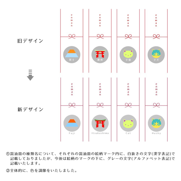 紙箱オプション　デザイン変更のお知らせ 3枚目の画像