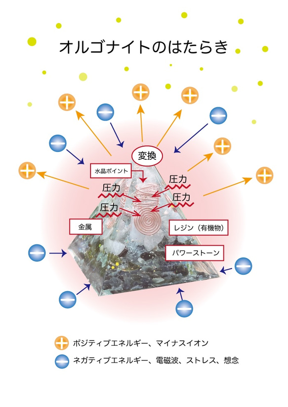 守護オルゴナイト〜愛〜 7枚目の画像