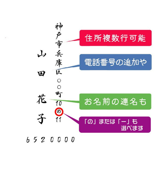 【特集掲載】年賀状、官製はがきにスッポリおさまる　選べる縦横＆フォント住所印 4枚目の画像