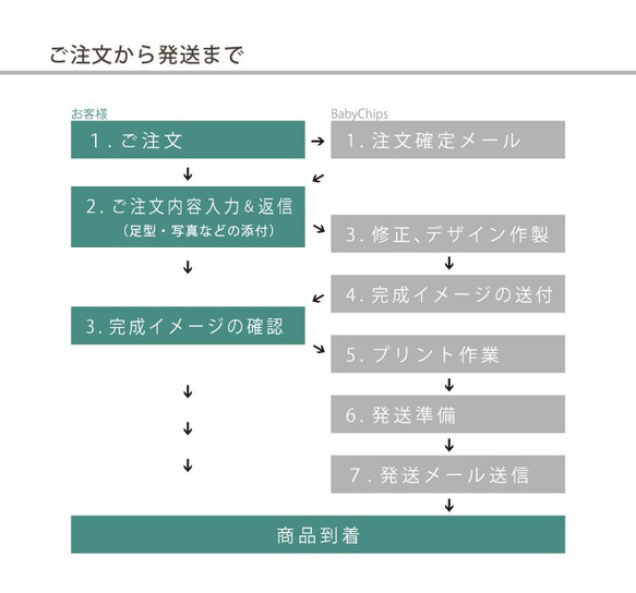 【送料無料】ずっと飾れるわんちゃん用メモリアルキャンバス☆ 10枚目の画像