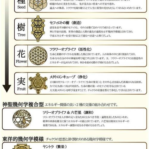 18金製で生涯身に着けていただけるペンダントトップ☆ツリーオブライフ