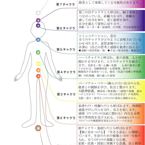 ☆ナインチャクラブレスレット8㎜☆チャクラの活性にお勧め