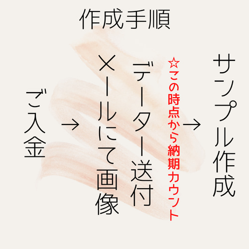 送料無料 百貨店 フルオーダー☆写真☆ミンティアシール☆16枚☆お写真入れます 文房具・ステーショナリー