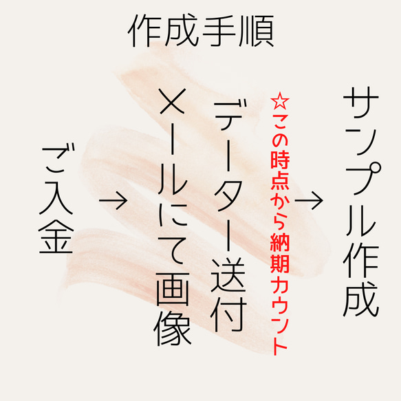 ミンティア付☆フルオーダー☆写真☆ミンティアシール☆10個☆お写真入れます☆オリジナルミンティア☆オリジナルラベル 8枚目の画像