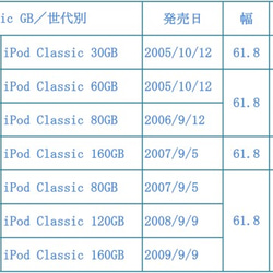 木製　iPod Classic專用Case 第3張的照片