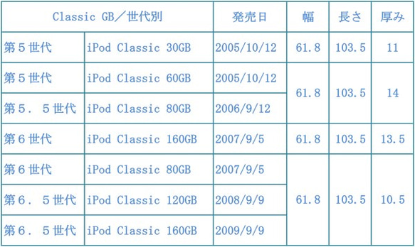 木製　iPod Classic專用Case 第3張的照片