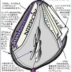 お洒落で機能的！小型軽量、カード・お札・コイン用　先染め帆布財布 緑系生地　青ファスナー 3枚目の画像