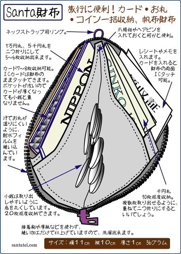 お洒落で機能的！小型軽量、カード・お札・コイン用　先染め帆布財布 緑系生地　青ファスナー 3枚目の画像