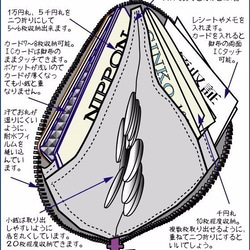 【薄い財布】倉敷帆布　カード・お札・小銭一括収納　二つ折り財布 青系生地　青ファスナー 3枚目の画像