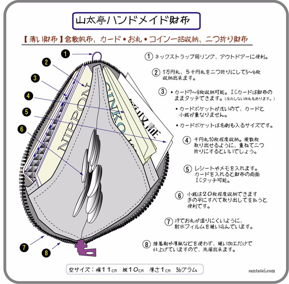 2017夏新色【薄い財布】倉敷帆布　カード・お札・小銭一括収納　二つ折り財布　 オレンジ系生地　青ファスナー 4枚目の画像