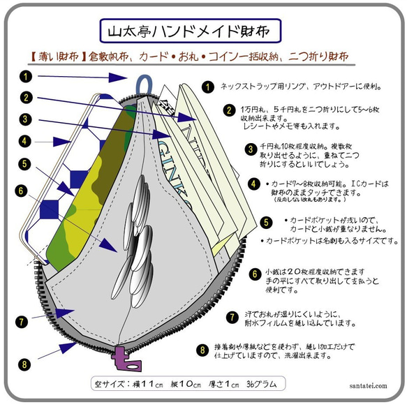 【薄い財布】倉敷帆布　カード・お札・小銭一括収納　二つ折り財布　 水色生地　青ファスナー 4枚目の画像