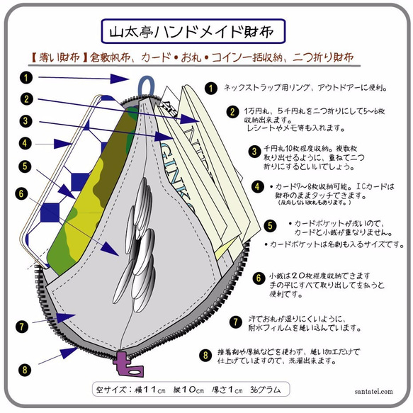 【薄い財布】倉敷帆布　カード・お札・小銭一括収納　二つ折り財布　 黒系格子　青ファスナー 4枚目の画像