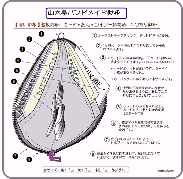 【薄い財布】倉敷帆布　カード・お札・小銭一括収納　二つ折り財布　 ピンク系生地　赤ファスナー 4枚目の画像