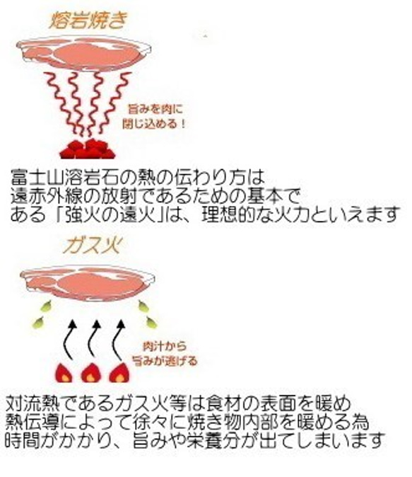 ＢＢＱ用陶板＋土鍋＝富士山熔岩焼きマルチボウル 7枚目の画像