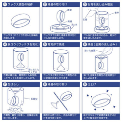 SOLID DESIGN 指輪や立体物のワックス原形製作に最適な素材 SDWAX SDWs-010 アクセサリー鋳造キッ 3枚目の画像