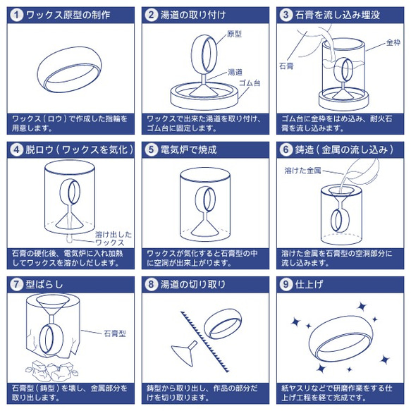 SOLID DESIGN 指輪や立体物のワックス原形製作に最適な素材 SDWAX SDWs-010 アクセサリー鋳造キッ 3枚目の画像