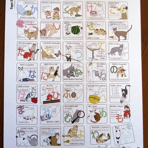 五十音にゃんこポスター（いろいろ探しているうちによくわからなくなり