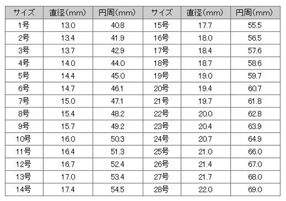 k18 カットボールチェーンリング 4枚目の画像