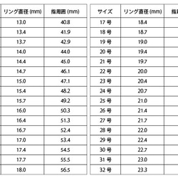 天然石ローズクォーツのワイヤーリング 7枚目の画像