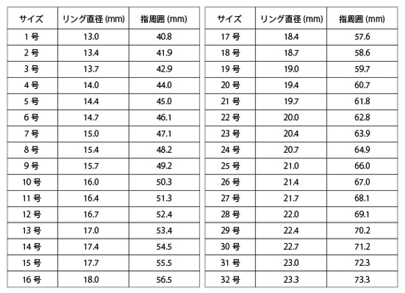 天然石グリーンフローライトのワイヤーリング 8枚目の画像