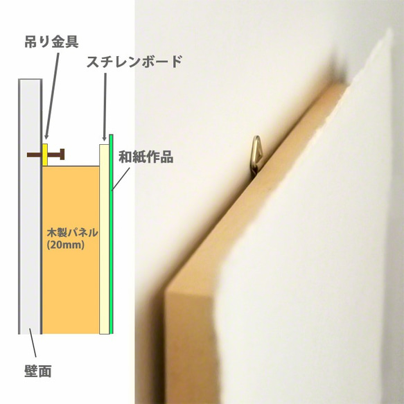おしゃれな和紙の立体アートパネル３枚組「アンティーク」(27x18cm) 5枚目の画像