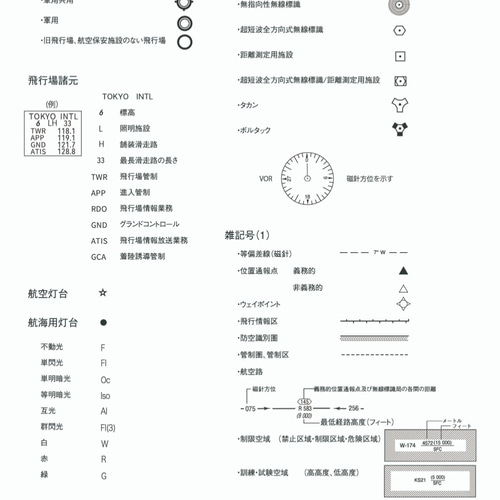 航空路図誌 平成3年 防衛庁発行