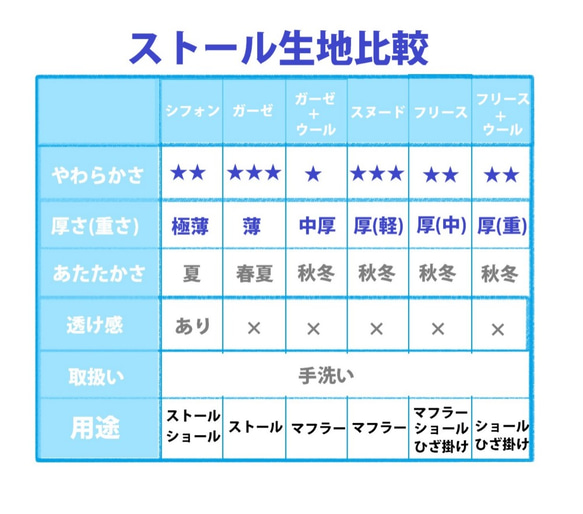 【ラスト１】ボア水彩ストール　~森のおはなし　鹿とふくろう～ 10枚目の画像