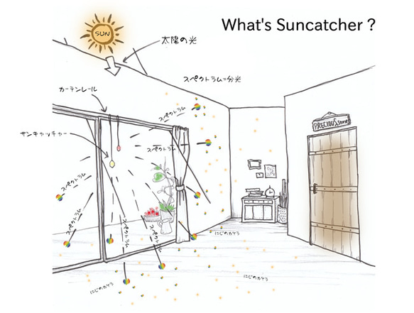 パステルカラーがとってもキュートなサンキャッチャー 5枚目の画像