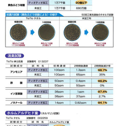 立体マスク★両面 抗菌加工ガーゼ★大人用★抗ウィルス加工ガーゼ★ 5枚目の画像