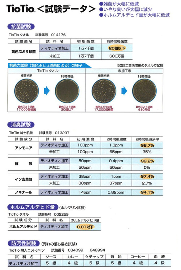  第5張的照片