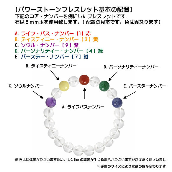 生きやすい人生を知る！数秘鑑定 鑑定書付き あなただけのオリジナル天然石ブレスレットお作りします8mmパワー.ストーン 8枚目の画像