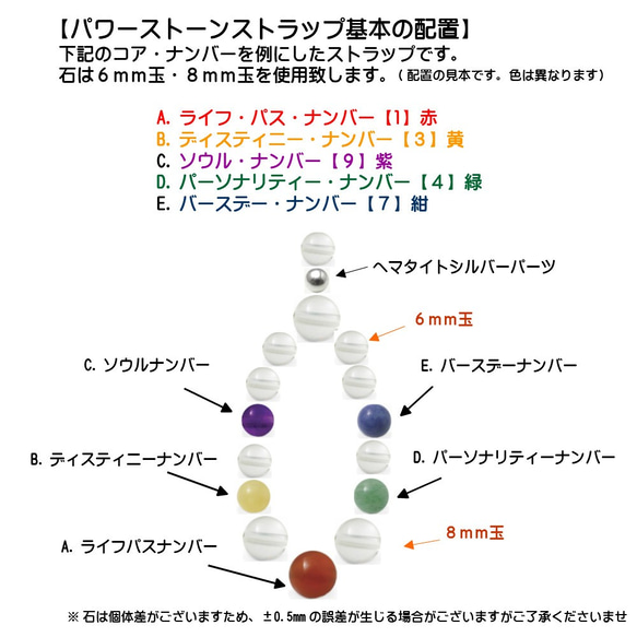 生きやすい人生を知る！数秘鑑定 鑑定書付き あなただけのオリジナル天然石ストラップをお作り致します/パワー・ストーン 8枚目の画像