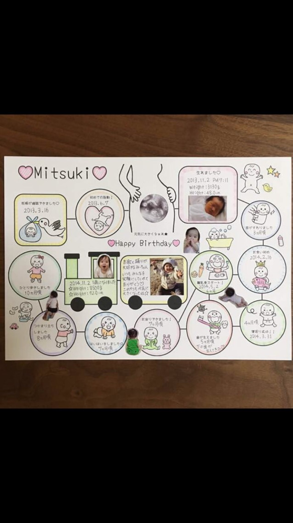 大切なお子様の初めて記念日に♡ 2枚目の画像