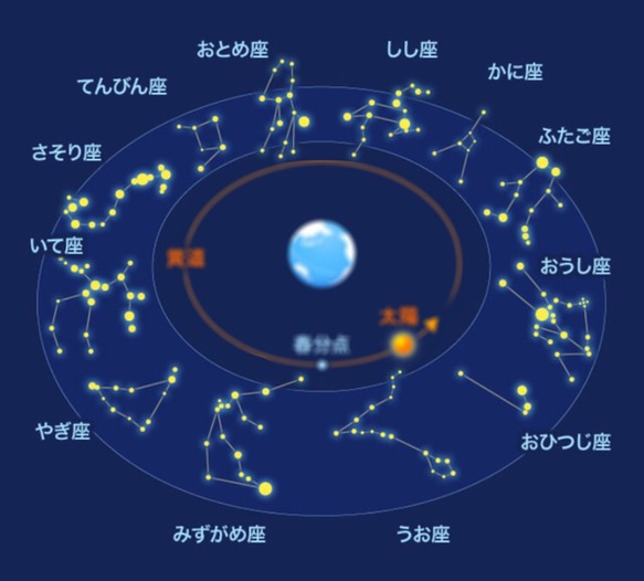 ★星空・星座★の丸マグカップ（星座によって在庫有） 5枚目の画像