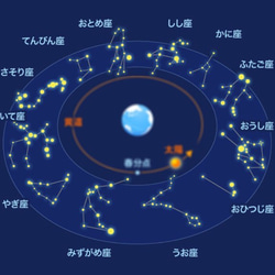 ★星空・星座★　お茶碗小サイズ(在庫有の星座あります！) 5枚目の画像