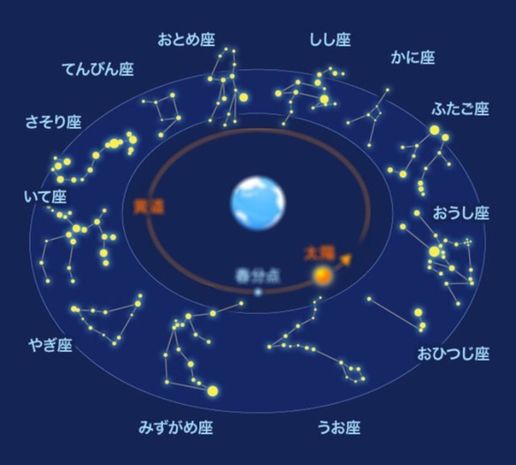 ★星空・星座★　お茶碗小サイズ(在庫有の星座あります！) 5枚目の画像