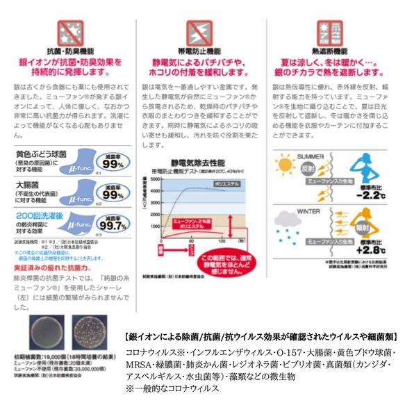 【抗ウイルス/除菌/抗菌/防臭】大人用°＊*銀イオンマスク°＊*ホコリや花粉の吸い寄せ軽減マスク 8枚目の画像