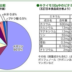 キクイモと全粒粉小麦の食物繊維にこだわったヘルシークッキー20枚プラスヒノキお菓子いれセット 7枚目の画像