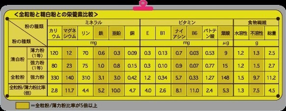 キクイモと全粒粉小麦の食物繊維にこだわったヘルシークッキー20枚プラスヒノキお菓子いれセット 8枚目の画像