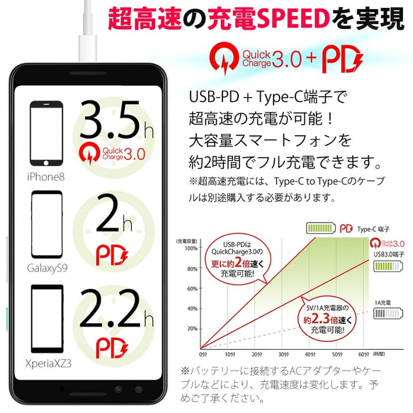 超高速充電対応モバイルバッテリー ピンク QuickCharge3.0 10000mAh 三毛猫の刻印 6枚目の画像