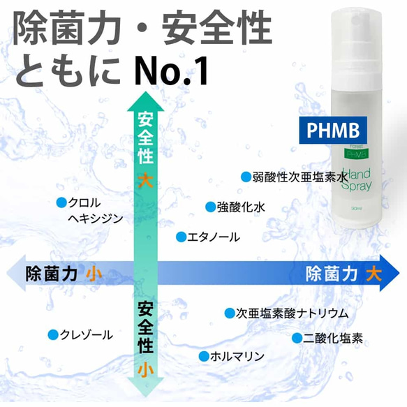 送料無料 PHMBハンドスプレー+アロマの香り 30ml 第3の除菌剤 8枚目の画像