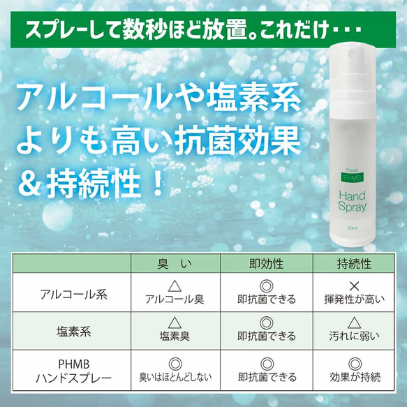 送料無料 PHMBハンドスプレー+アロマの香り 30ml 第3の除菌剤 9枚目の画像