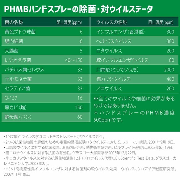 送料無料 PHMBハンドスプレー+アロマの香り 30ml 【2本セット】 第3の除菌剤 9枚目の画像