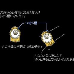 天然石と時計の指輪【トルコ石　ターコイズ】 5枚目の画像