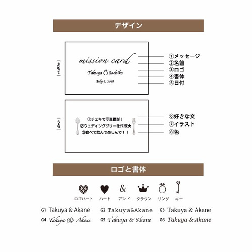 オリジナルメッセージカード 100枚 [ mission card/チェキ撮影