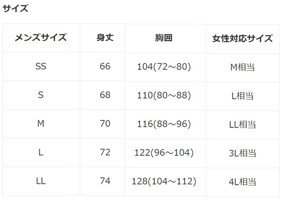  第2張的照片