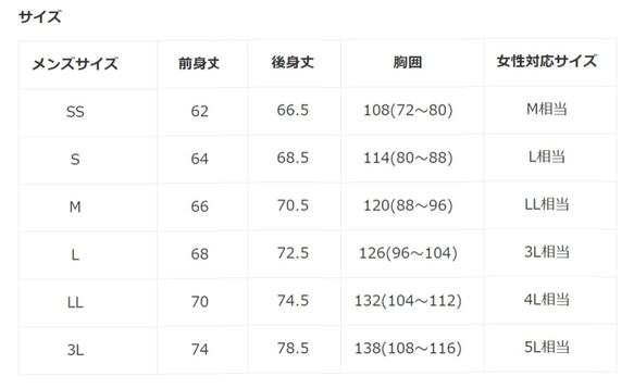  第2張的照片