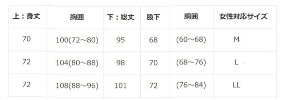  第3張的照片