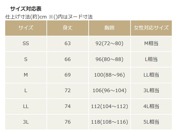  第2張的照片