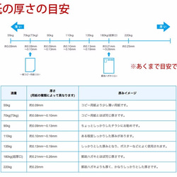 ◀必読▶紙製品の販売について 2枚目の画像